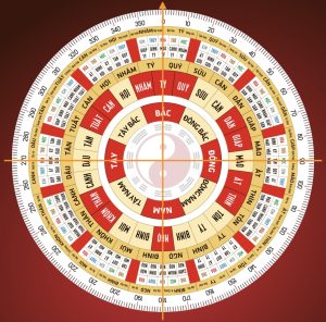 Hướng nhà và hướng bếp hợp phong thủy